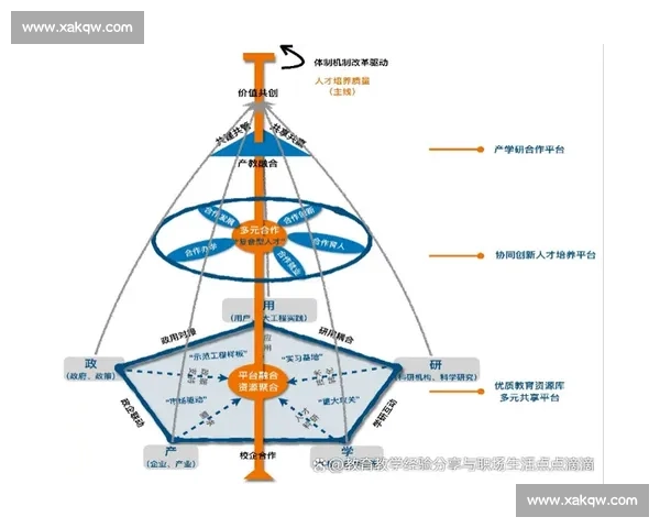 以可持续化为核心推动社会经济生态协同发展的新路径探索实践模式