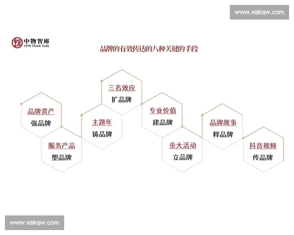 以品牌建设为核心驱动企业高质量发展与长期价值提升之路战略实践