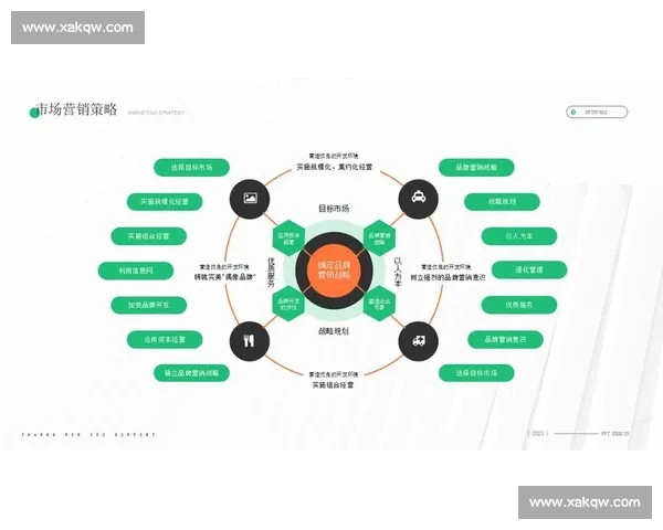 以战略制定为核心的企业长期发展与竞争优势构建路径研究