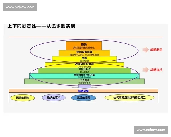 以企业价值增长为核心的战略路径与资本运作模式研究 以企业价值增长为核心的战略路径与资本运作模式研究