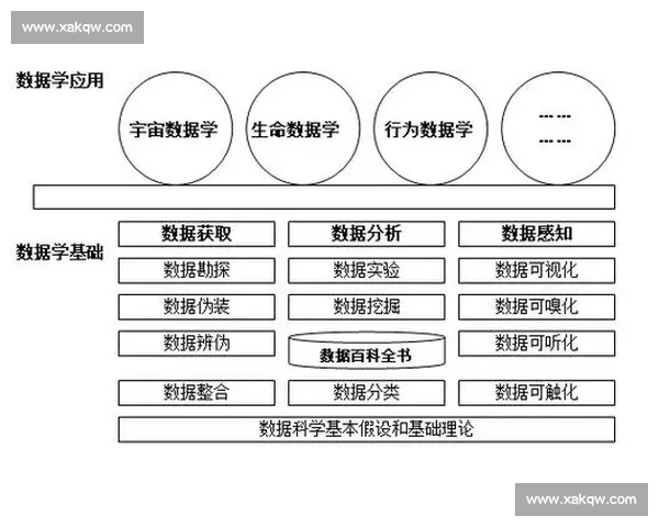 体育赛事综合表现评估与数据分析方法研究探索 体育赛事综合表现评估与数据分析方法研究探索
