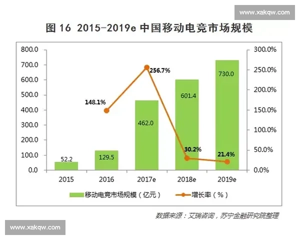 电竞媒体深度报道解析行业趋势与玩家行为变化新动态 电竞媒体深度报道解析行业趋势与玩家行为变化新动态